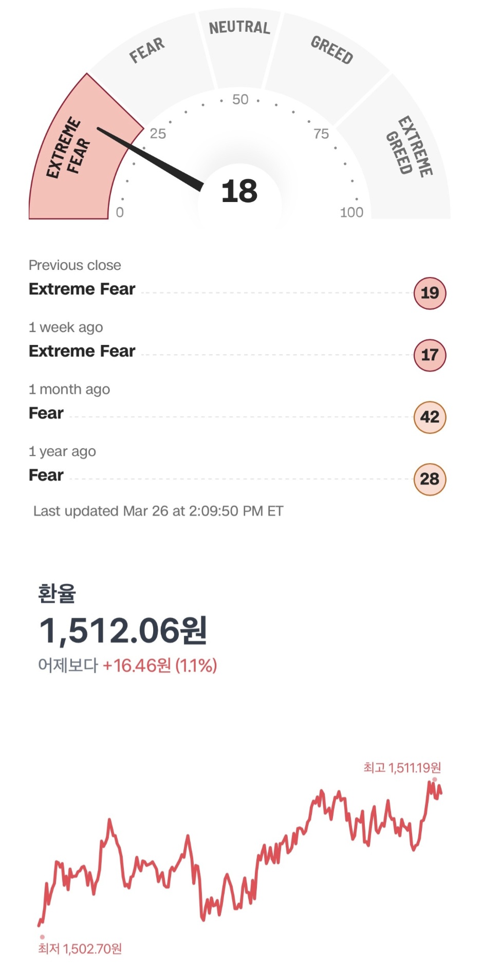 현시간-공탐지수-&-환율-0-이미지