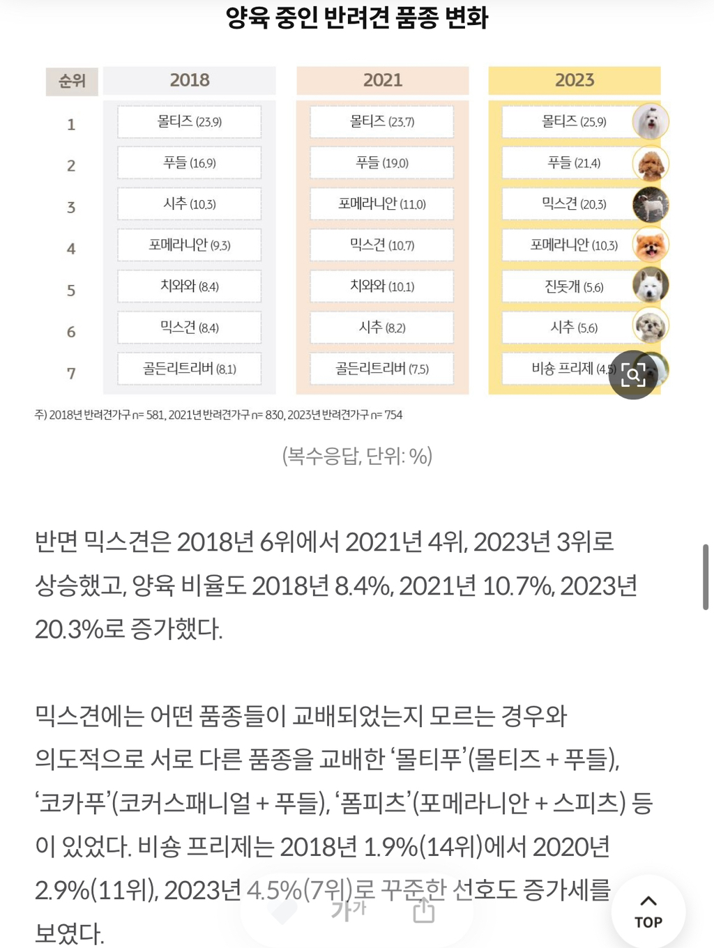 한국-반려견,-반려묘-품종-변화-1-이미지