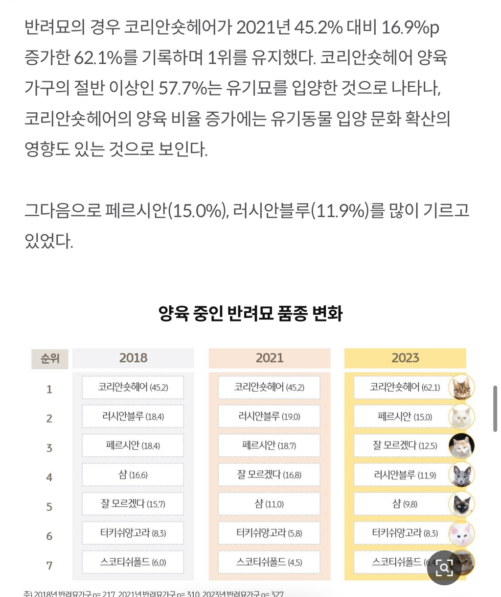 한국-반려견,-반려묘-품종-변화-2-이미지