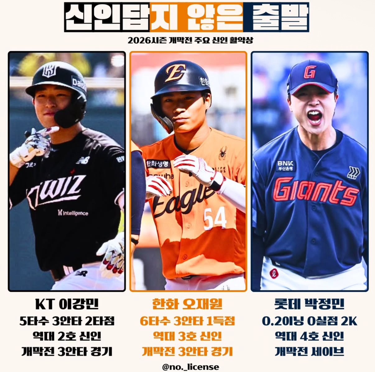 [야구]-2026시즌-개막전-주요-신인-활약상-(롯데,-KT,-한화)-0-이미지