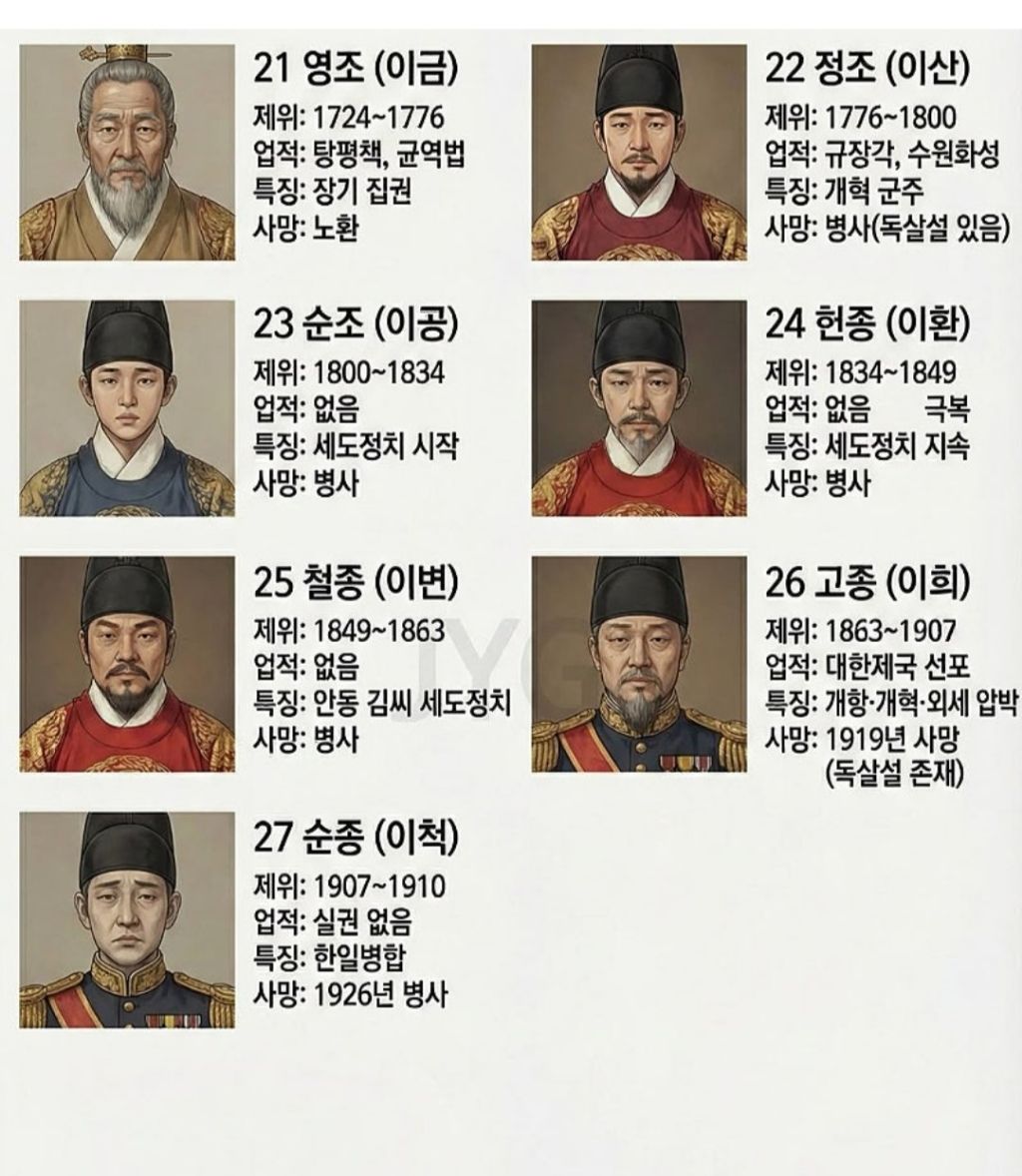 조선의-왕들.jpg-2-이미지