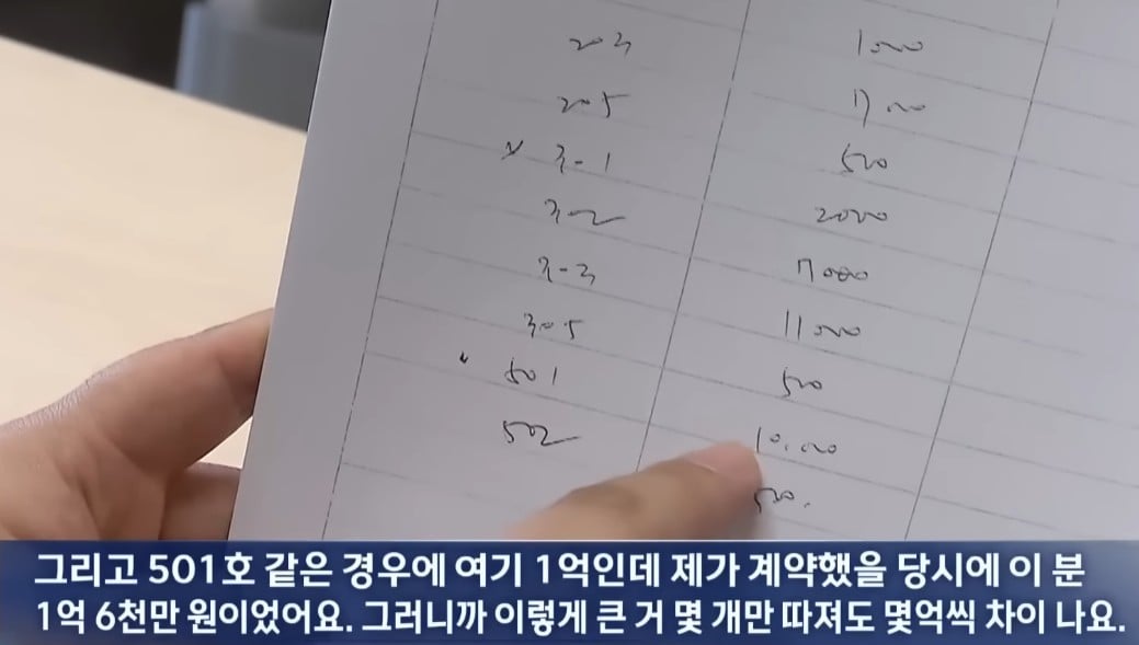 대구서-200억대-전세사기-또-발생해-4-이미지