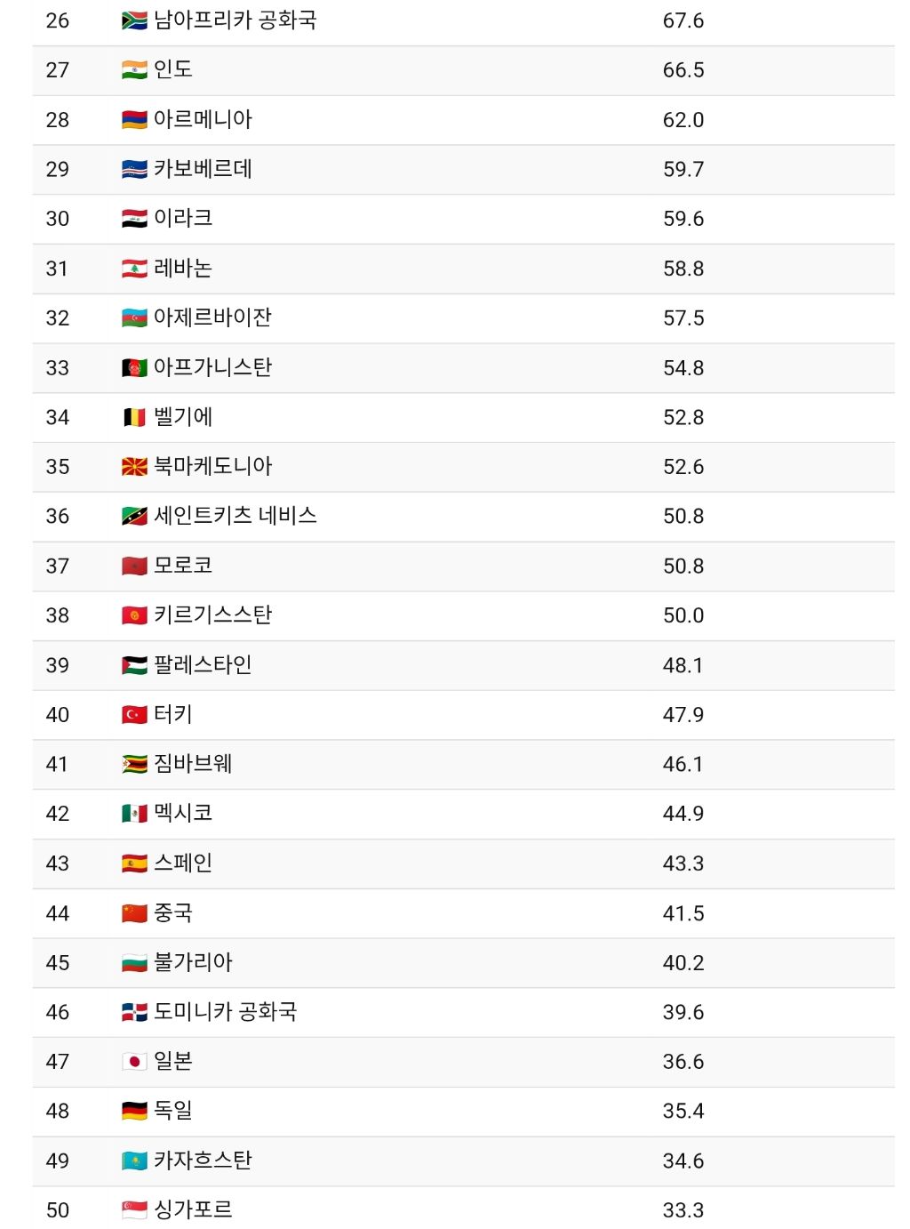 물-스트레스가-높은-국가들-2-이미지