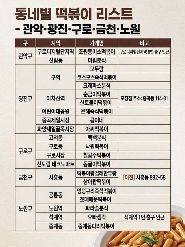 서울시내-최고의-떡볶이-맛집정리-1-이미지
