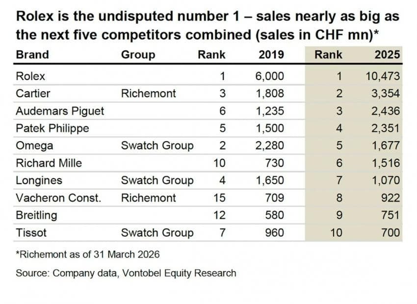 2025-명품시계-매출-순위.jpg-0-이미지
