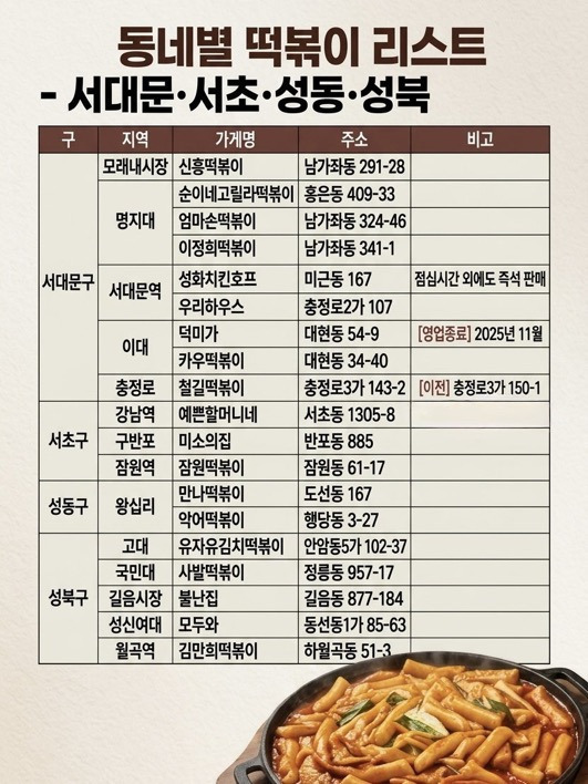 서울시내-최고의-떡볶이-맛집정리-2-이미지