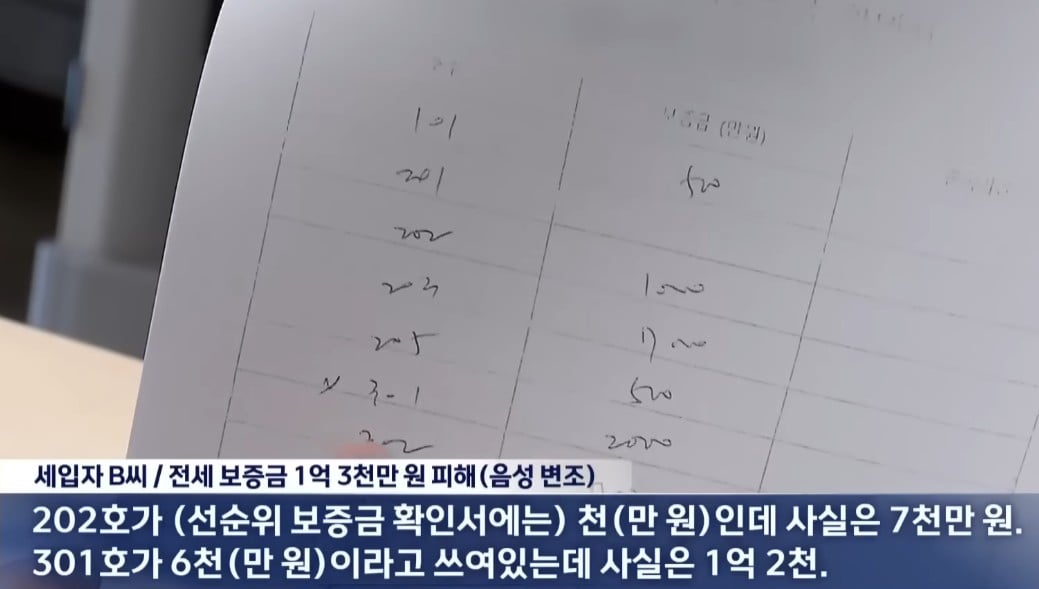 대구서-200억대-전세사기-또-발생해-3-이미지