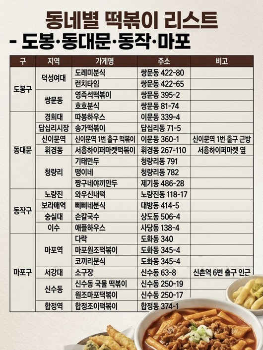 서울시내-최고의-떡볶이-맛집정리-3-이미지
