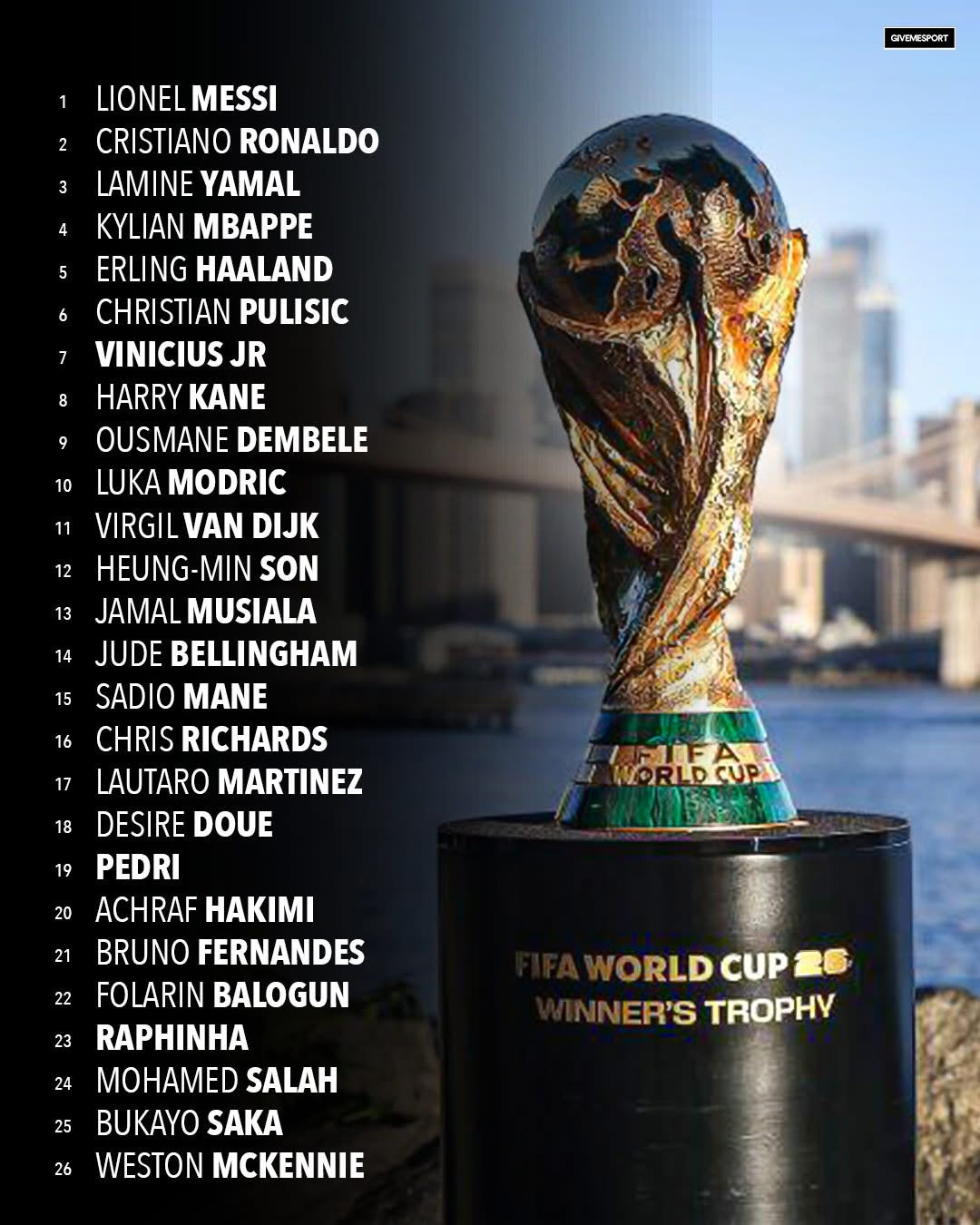 26년-월드컵을-빛낼-선수들-0-이미지