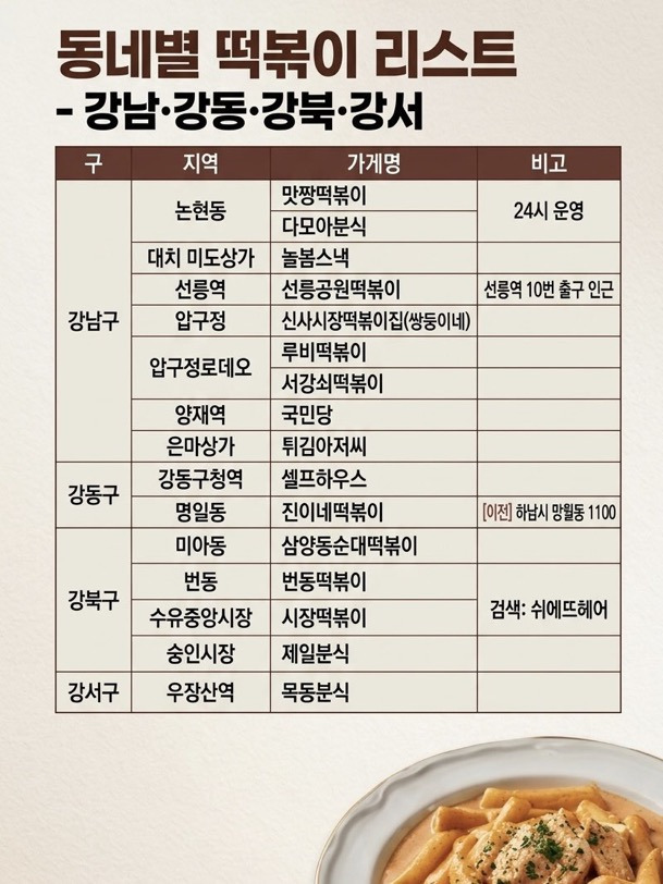 서울시내-최고의-떡볶이-맛집정리-0-이미지