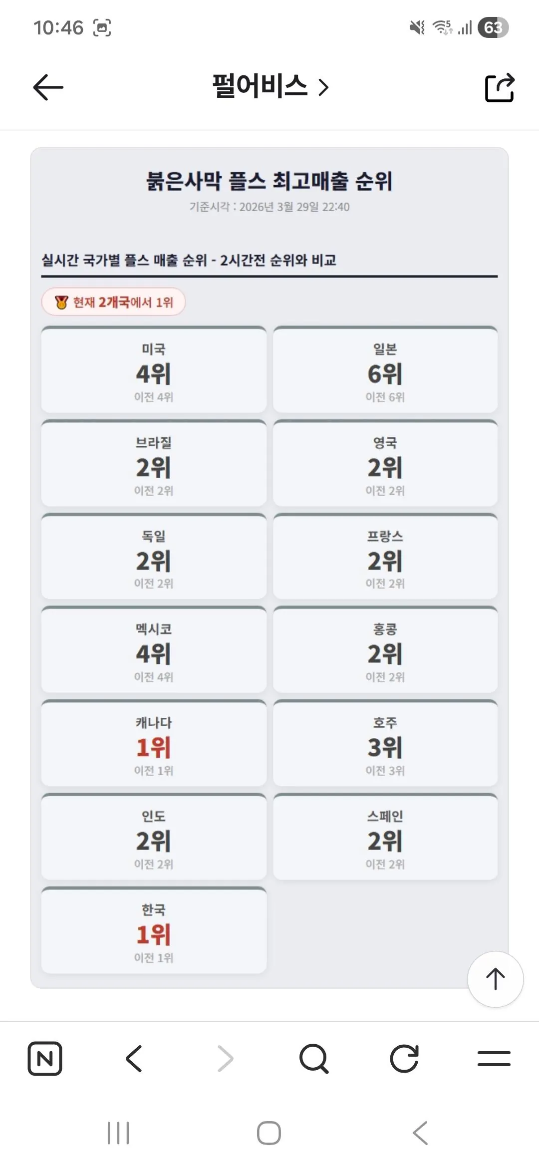 각-나라별-붉은사막-판매순위-ㄷㄷ-2-이미지