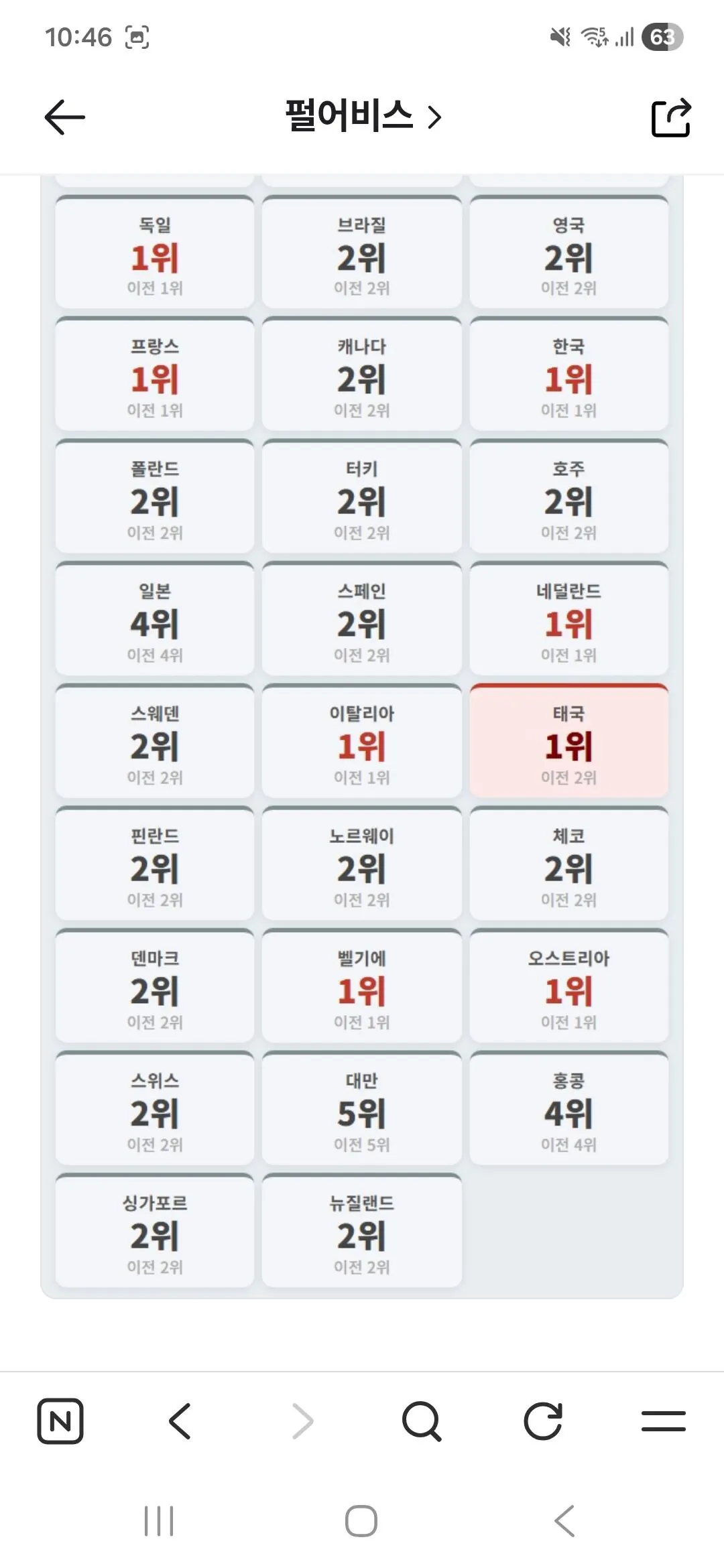 각-나라별-붉은사막-판매순위-ㄷㄷ-1-이미지