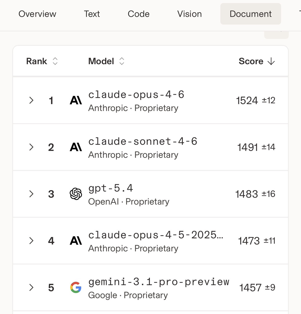현-시점-AI-순위-4-이미지