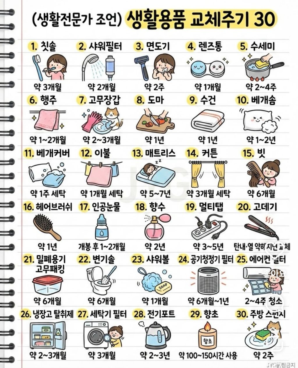 생활용품-교체주기-1-이미지