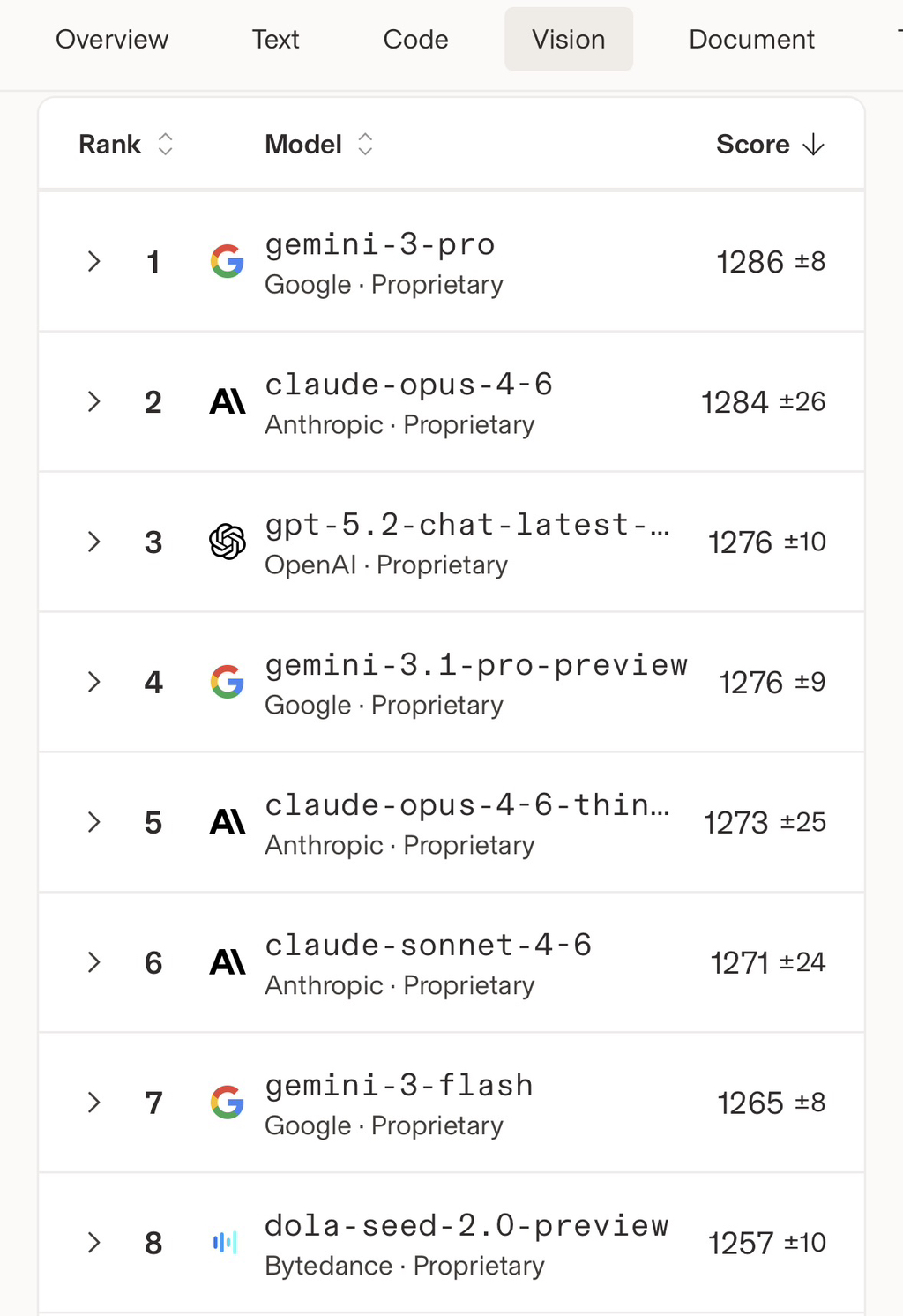 현-시점-AI-순위-3-이미지