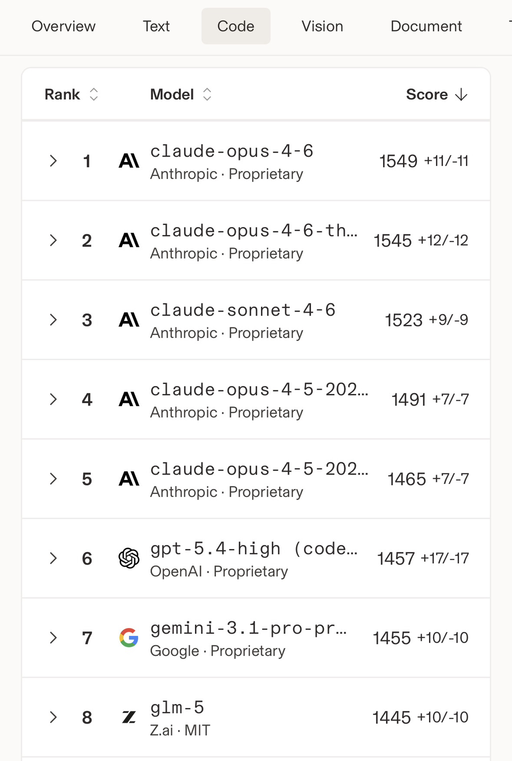 현-시점-AI-순위-2-이미지