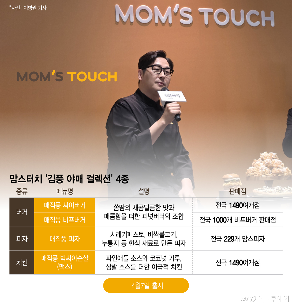 맘스터치-X-김풍-콜라보-＜김풍-야매-컬렉션＞-4종-공개-0-이미지