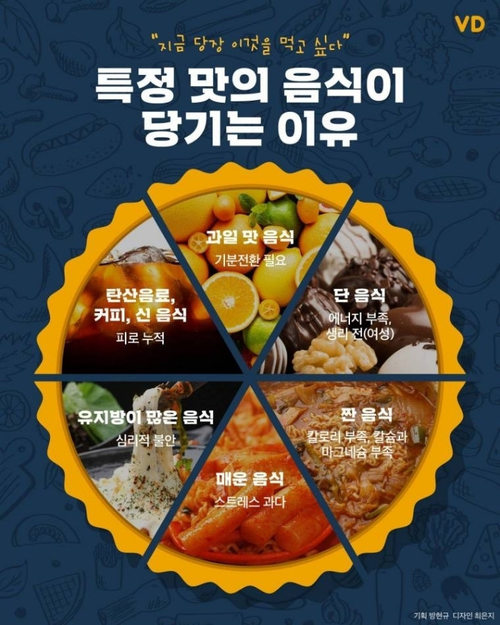 특정-맛의-음식이-당기는-이유-0-이미지