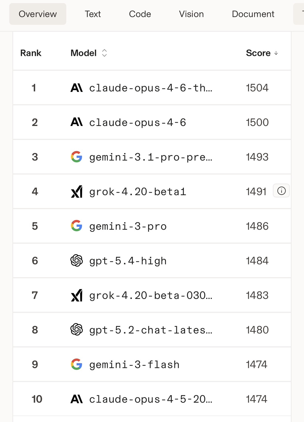현-시점-AI-순위-5-이미지