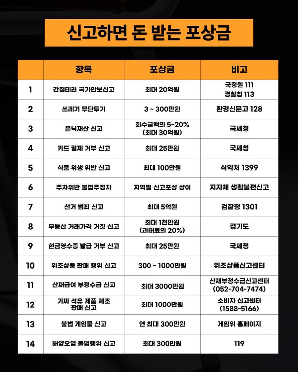 신고하면-돈-받는-포상금-0-이미지