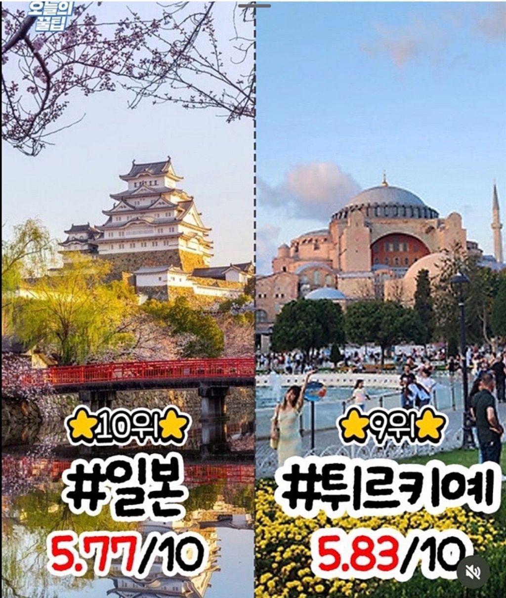 스트레스-높은나라-TOP-10-1-이미지