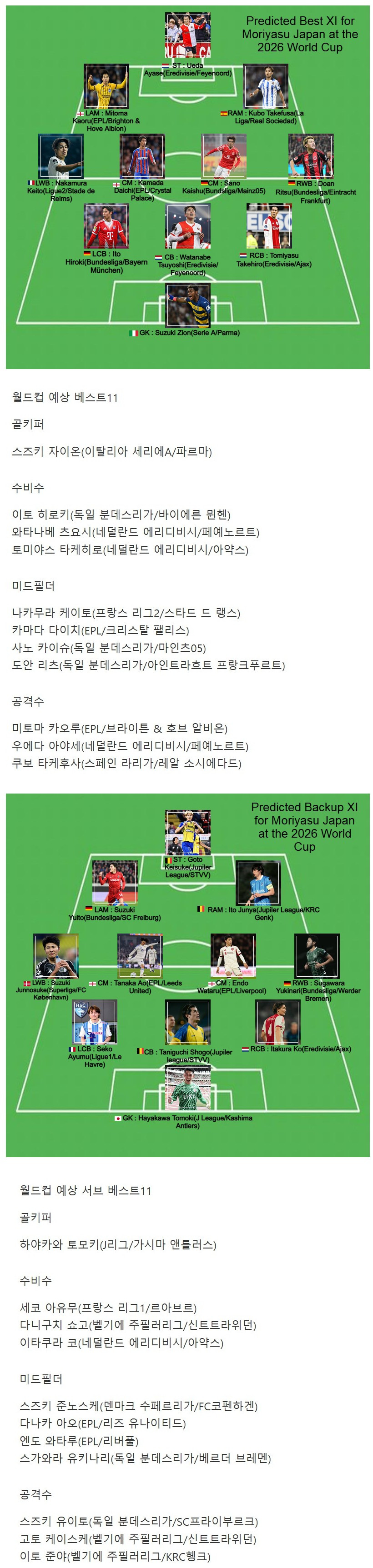 일본-북중미월드컵-라인업-예상-1-이미지