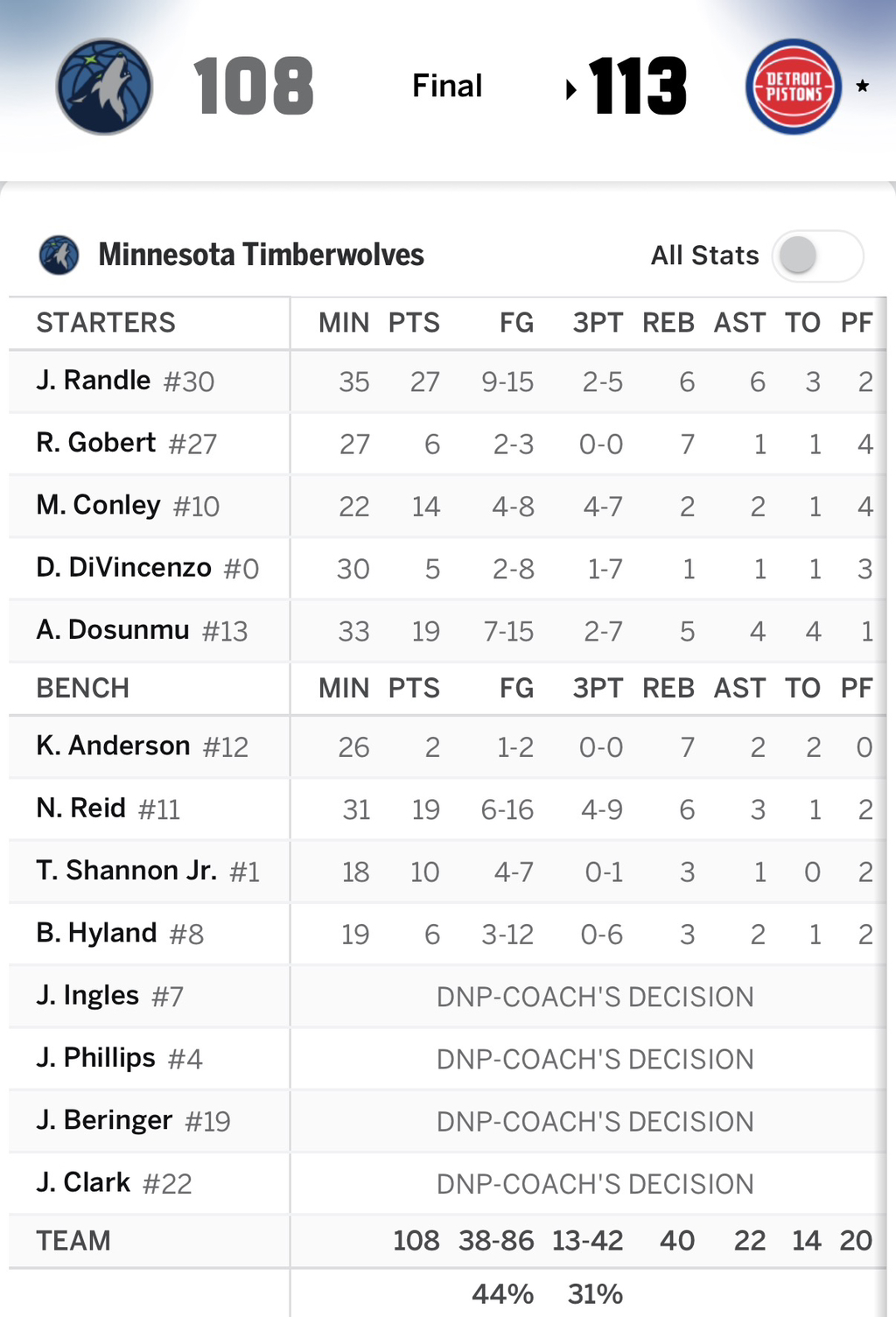 4/3-MIN-@-DET-박스스코어-3-이미지