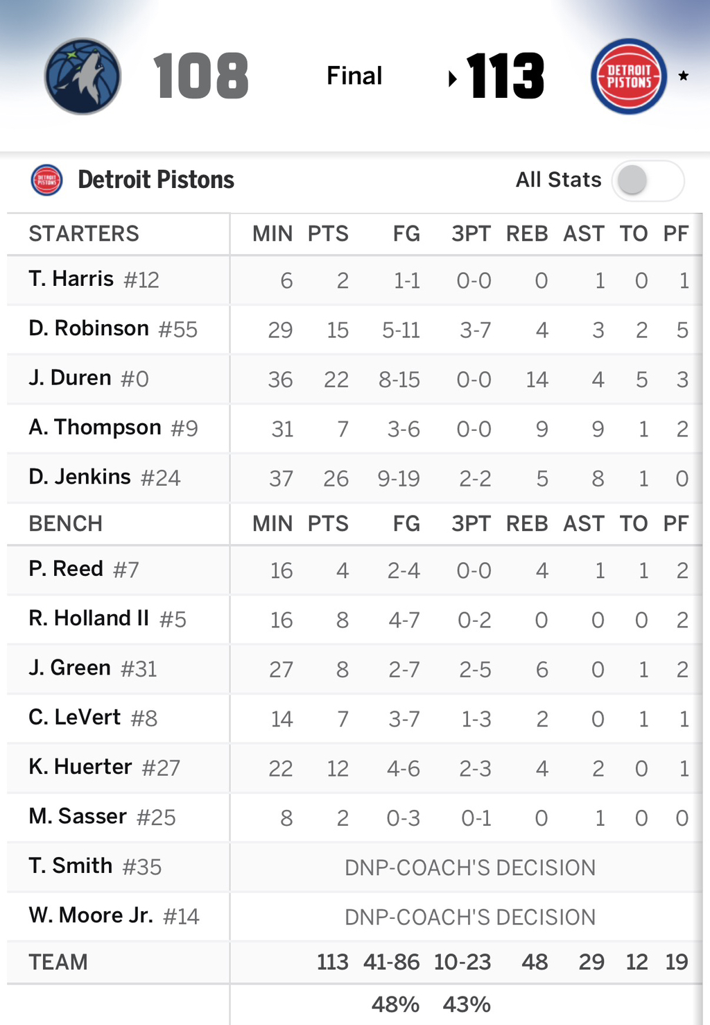 4/3-MIN-@-DET-박스스코어-4-이미지