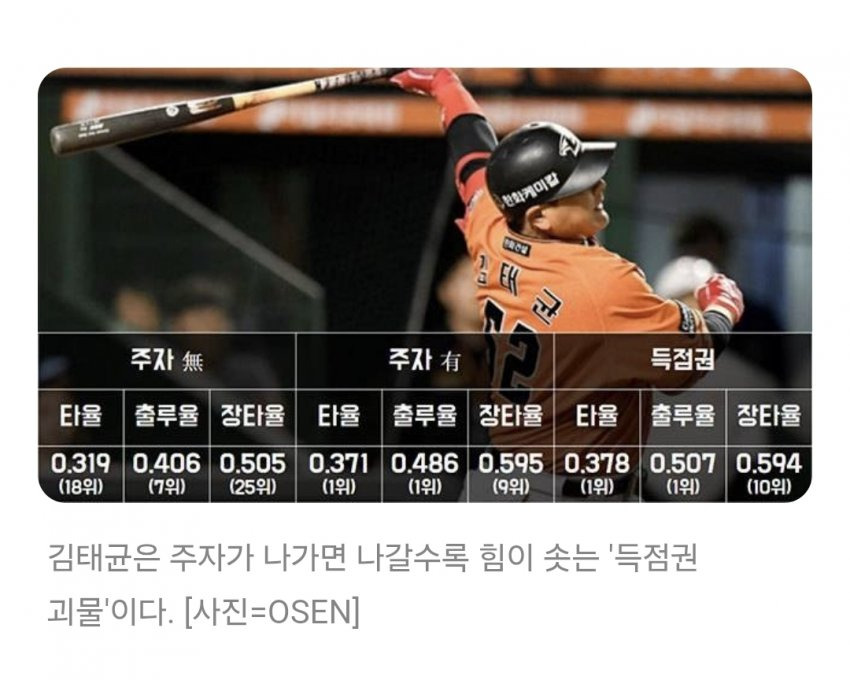 득점권의-악마-한화-김태균-vs-26-한화-주전-컴패리즌-1-이미지