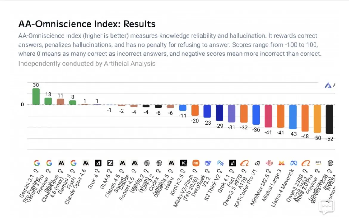 현재-난리났다는-구글-신형-Ai-성능수준-근황-7-이미지