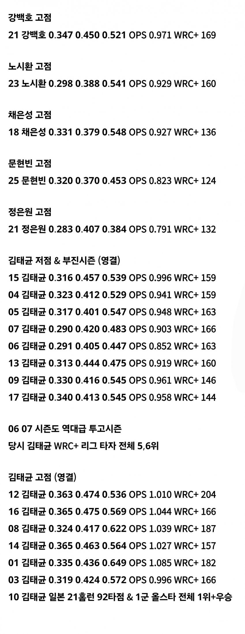 득점권의-악마-한화-김태균-vs-26-한화-주전-컴패리즌-2-이미지