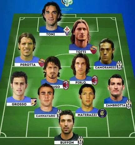 20년전-이탈리아-월드컵-우승-스쿼드.jpg-0-이미지