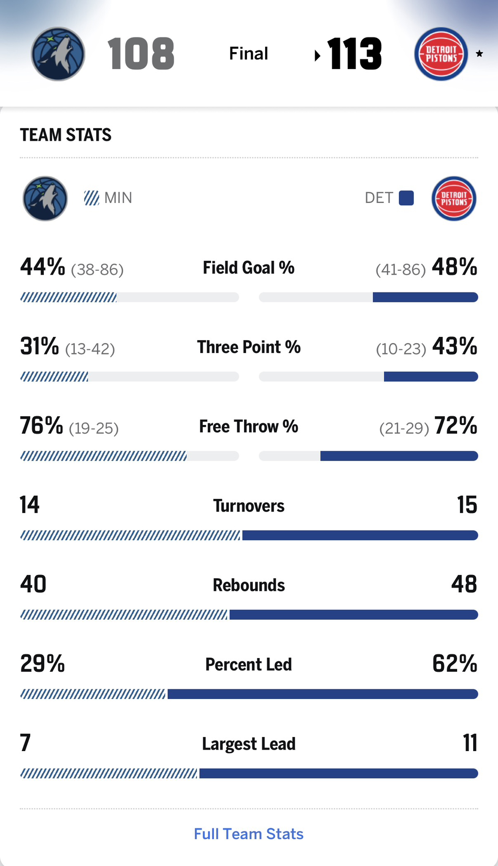 4/3-MIN-@-DET-박스스코어-2-이미지