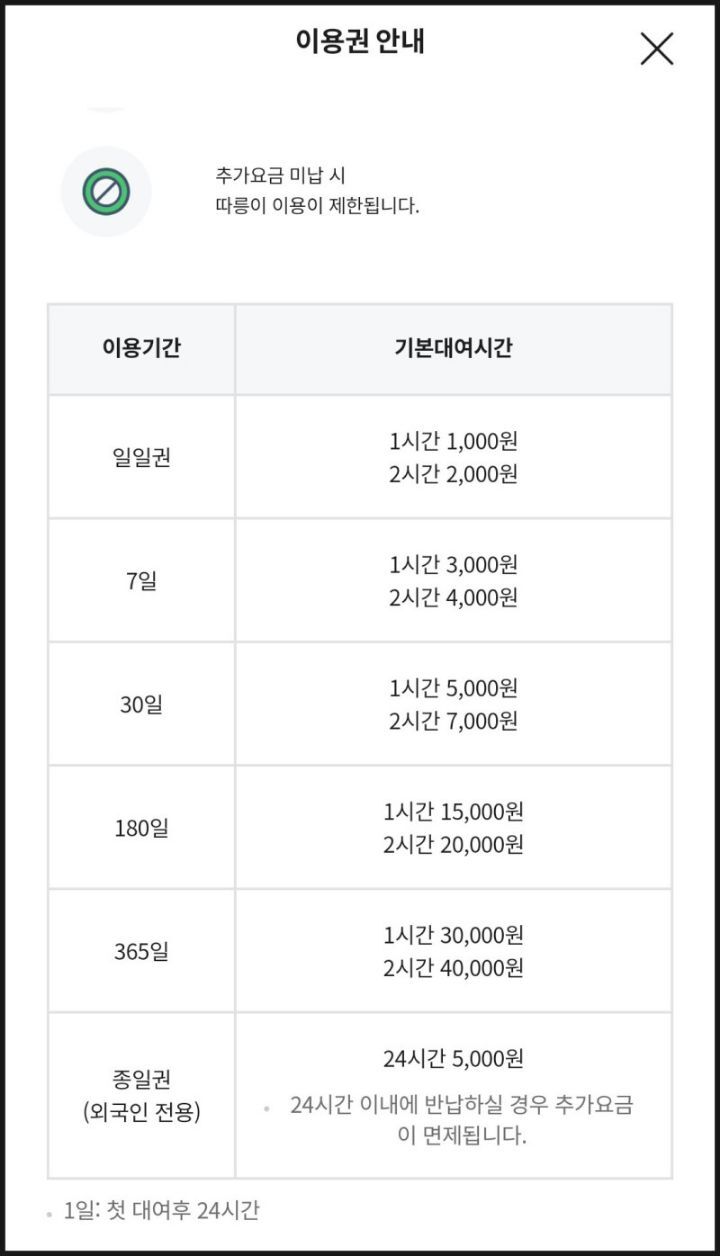 따릉이-1시간권은-1시간이-아니라-무제한이다-0-이미지