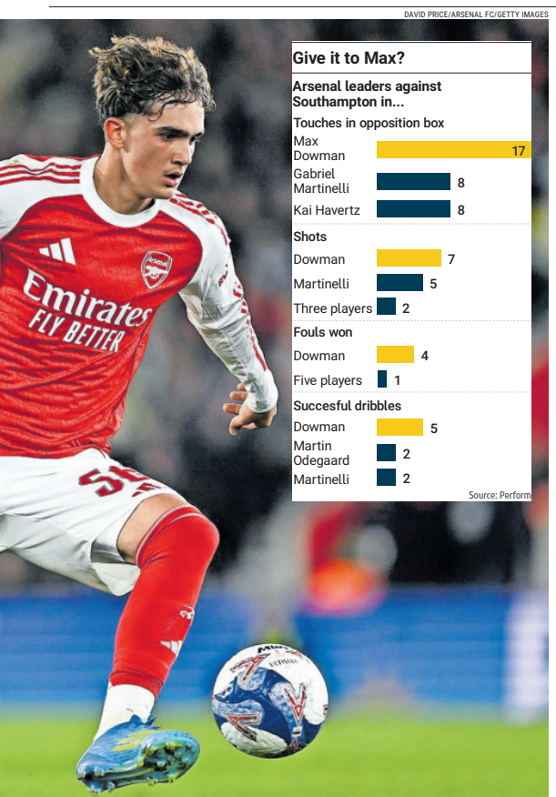 맥스-다우먼-사우스햄튼전-스탯-1-이미지