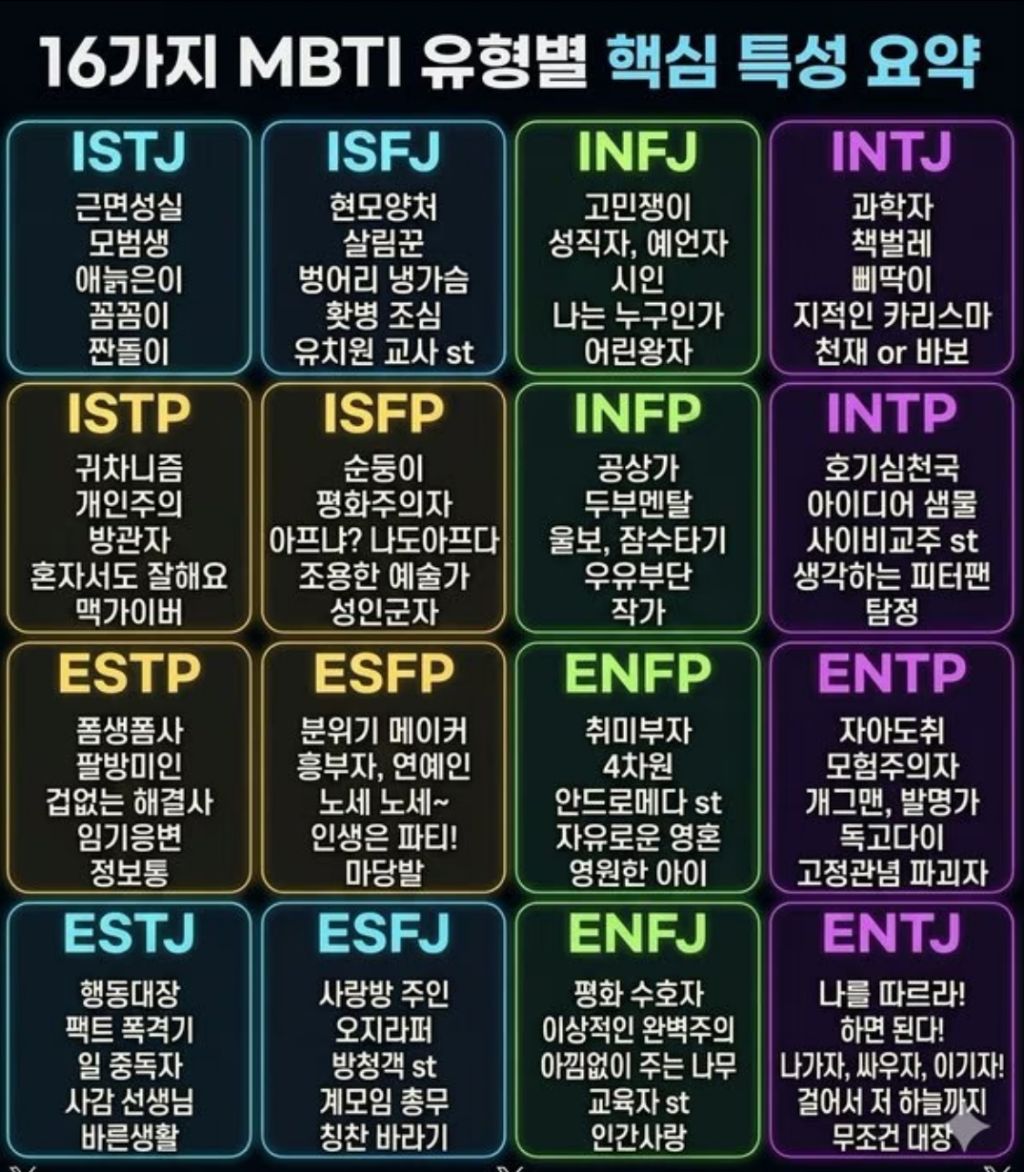 MBTI-유형별-특성-요약-0-이미지