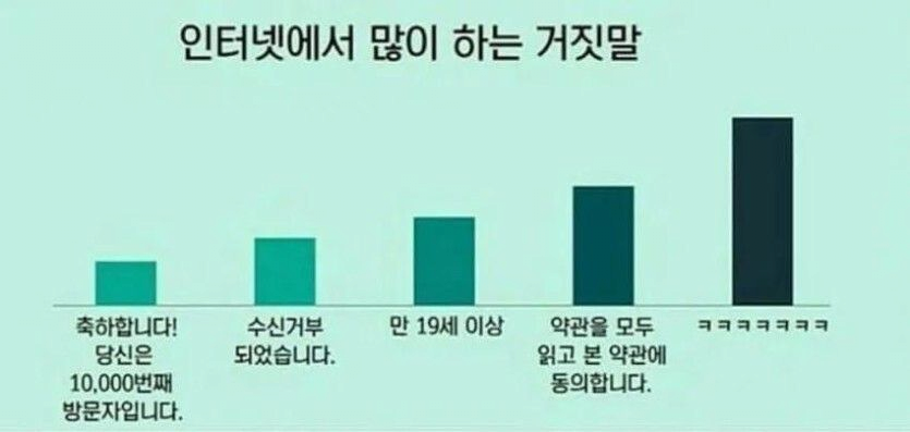 인터넷에서-가장-많이-하는-거짓말-0-이미지