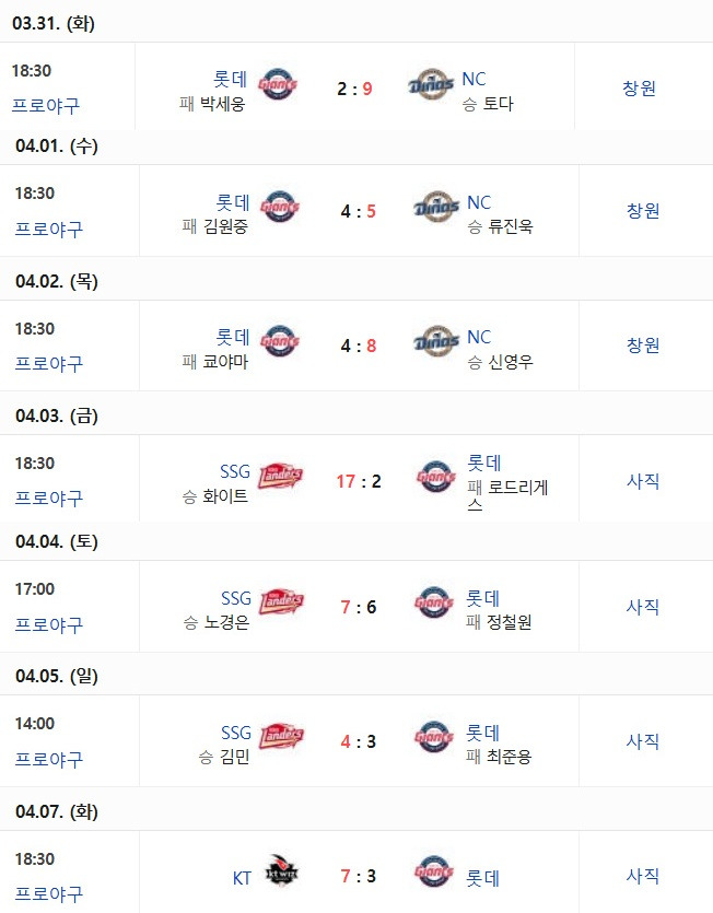 [KBO]-롯데-자이언츠-7연패-0-이미지