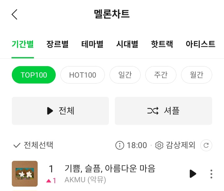 멜론-탑백에서-방금-1위한-곡.jpg-0-이미지