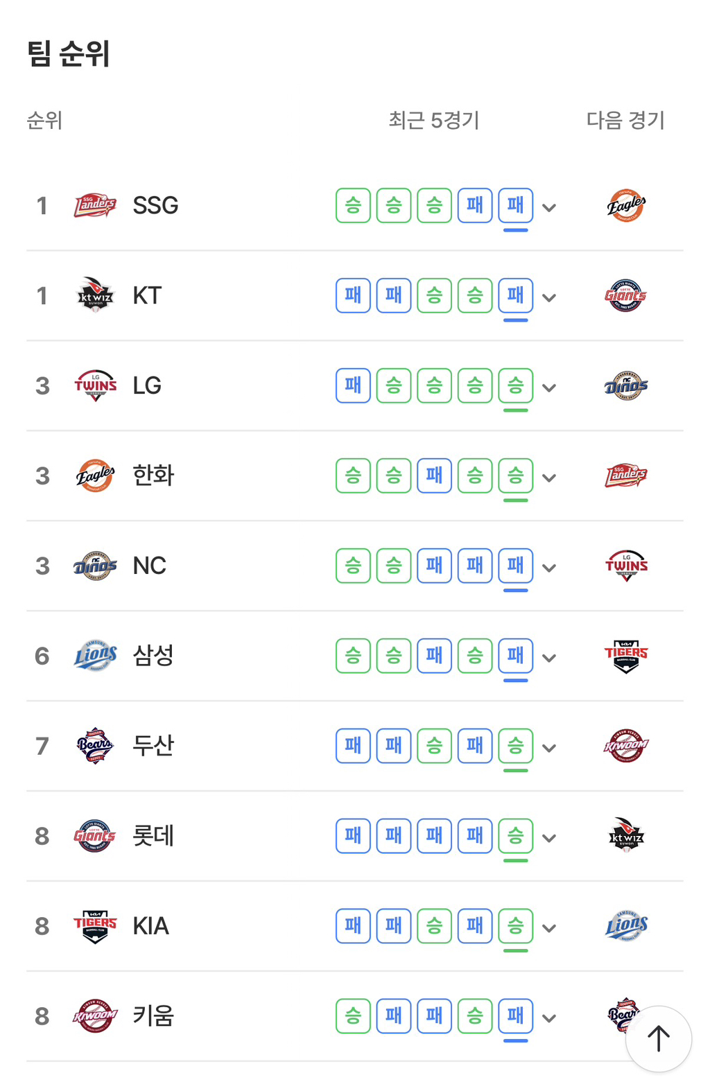 [KBO]-4월-8일-오늘자-야구-결과-및-팀순위-1-이미지