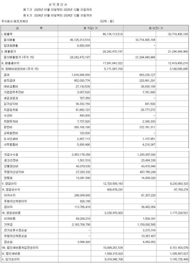 원가율-61.2%-부산-이재모피자-2-이미지