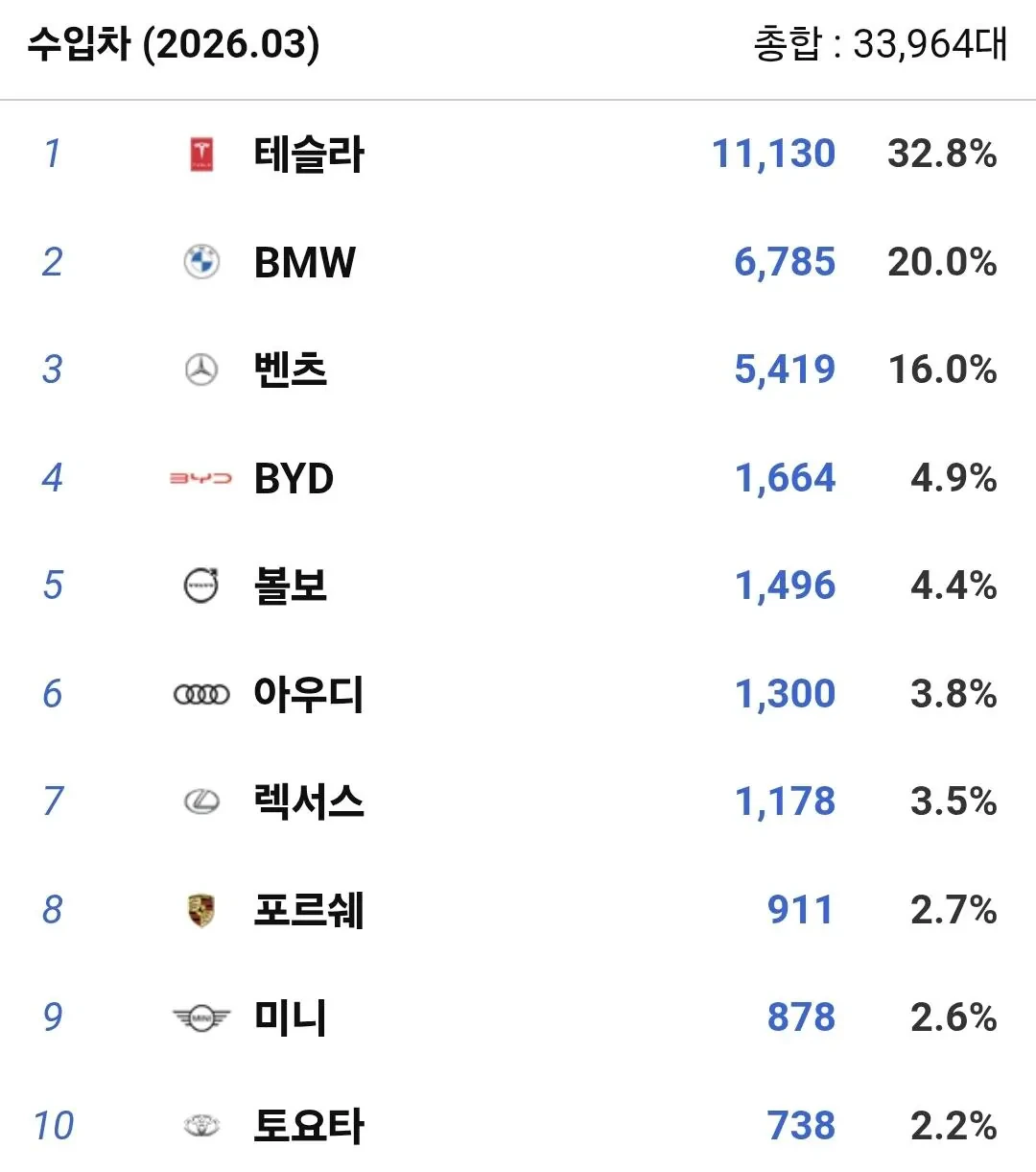 20206년-3월-수입차-판매량-순위-0-이미지