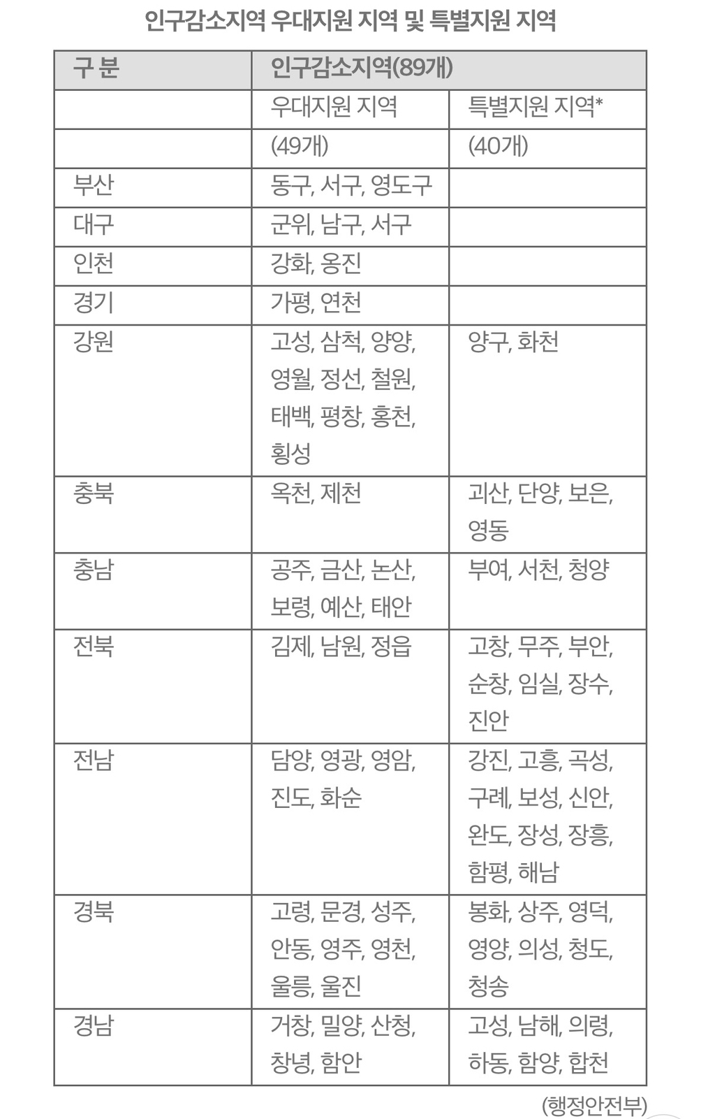 고유가-피해지원금-정보-정리-4-이미지