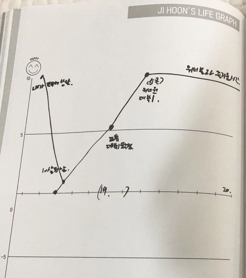 초딩때-따돌림-당했었던-박지훈-11-이미지