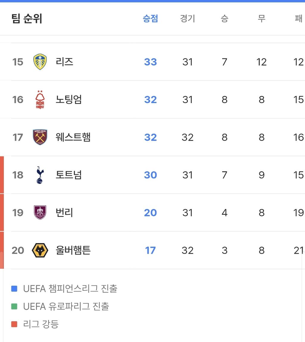 실시간-토트넘-강등권-1-이미지