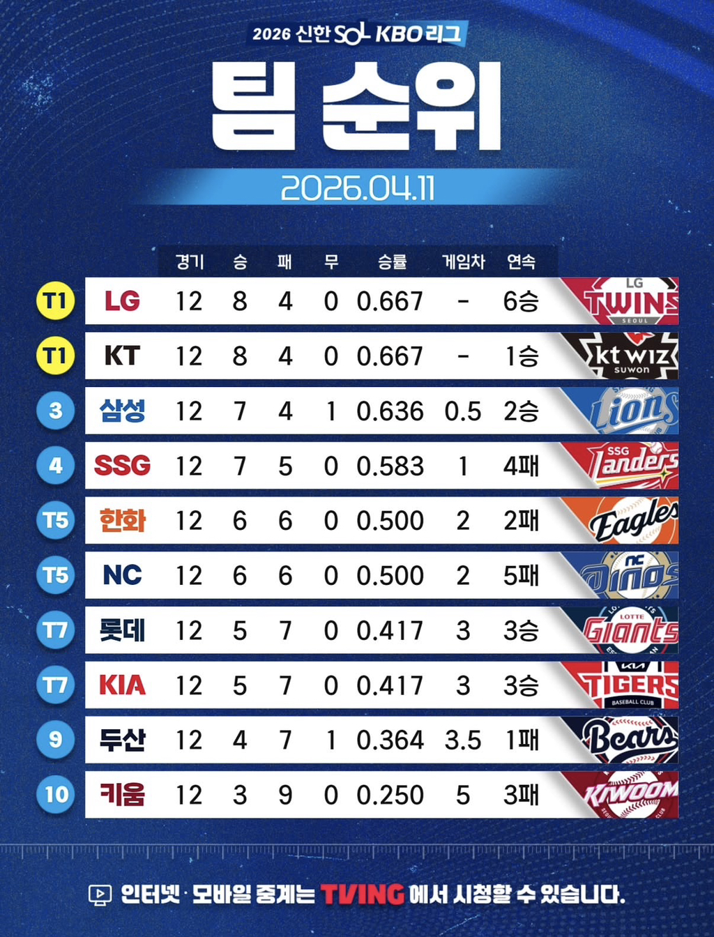 작년-4월-11일과-순위-비교-1-이미지