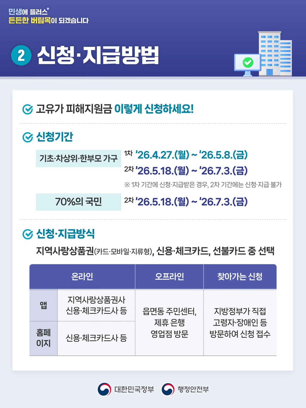고유가-피해지원금-정보-정리-2-이미지