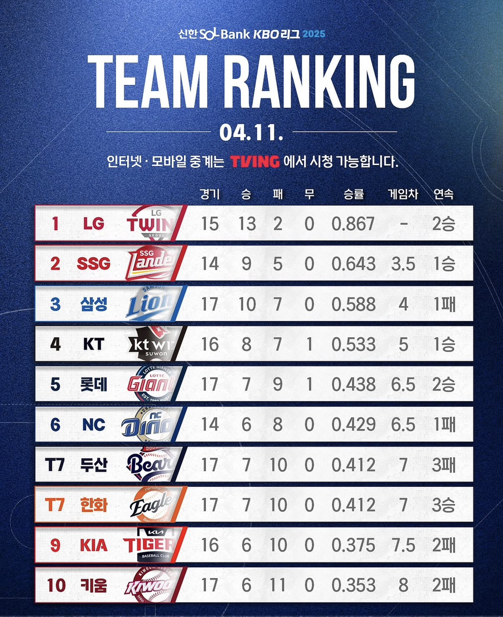 작년-4월-11일과-순위-비교-0-이미지