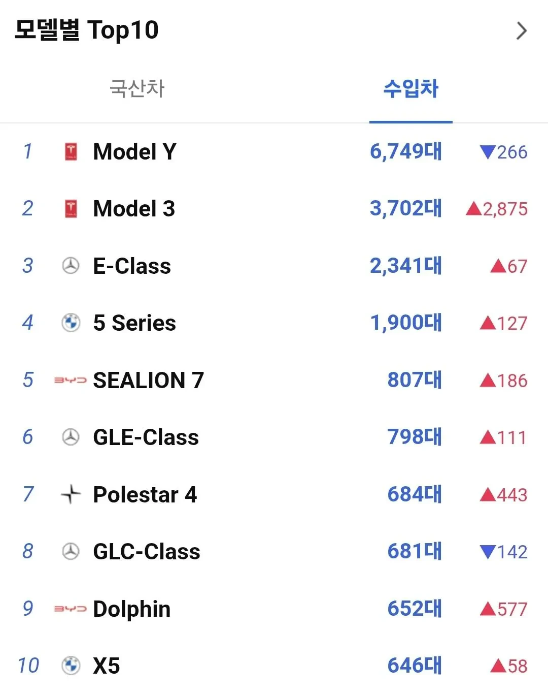 20206년-3월-수입차-판매량-순위-1-이미지