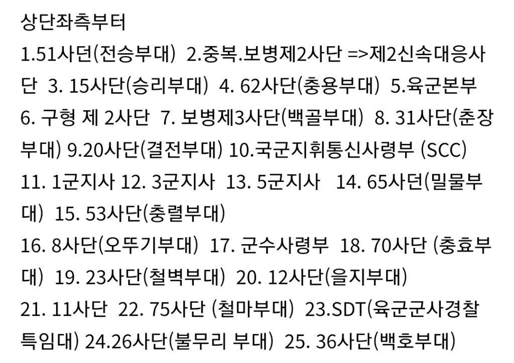 대한민국의-사라져-가는-부대_-군-부대마크-모음-8-이미지